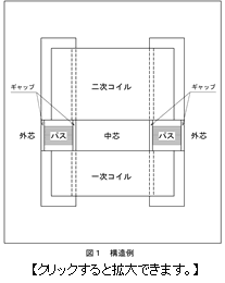 図1:リーケージトランス構造例